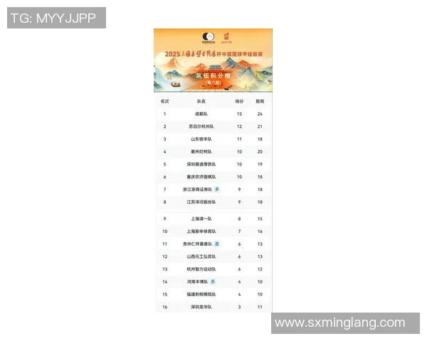 武汉排球队在联合会杯积分榜上以77分稳居第一名 武汉排球队在联合会杯积分榜上以77分稳居第一名