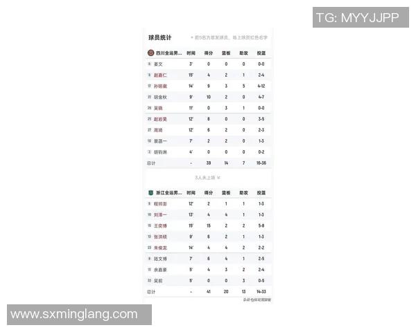 杭州篮球队在全国速度排行榜中荣登第九名展现出强劲实力与潜力