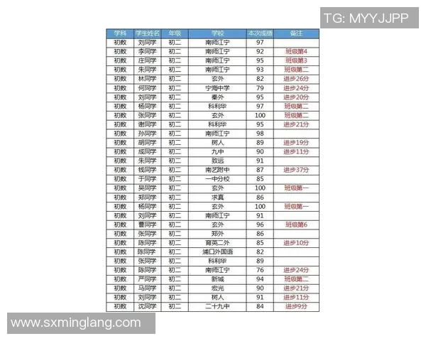 南京篮球队在钻石联赛积分榜上以97分稳居第一名展现强大实力