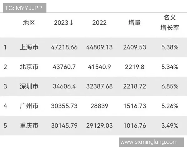 杭州足球队在总决赛积分榜上以52分稳居第一名展现强劲实力